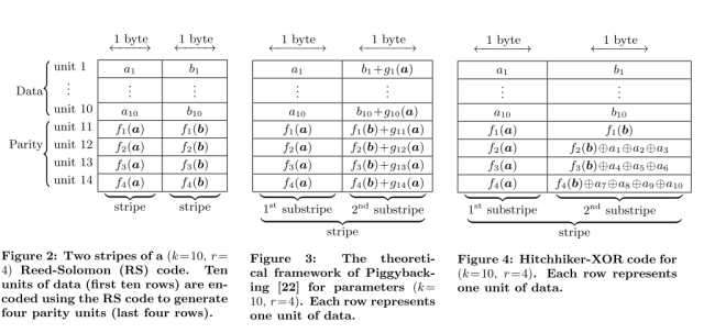 Hitchhiker Encoding Scheme