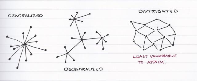 Disributed Network On Distributed Communications Networks – the morning paper