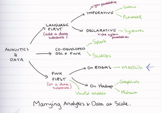 Sql Madlib The MADlib Analytics Library – the morning paper