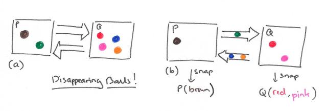 Disappearing balls...