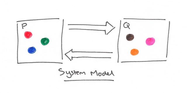 Processes, Channels, and Balls
