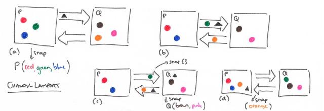 Changy-Lamport Algorithm