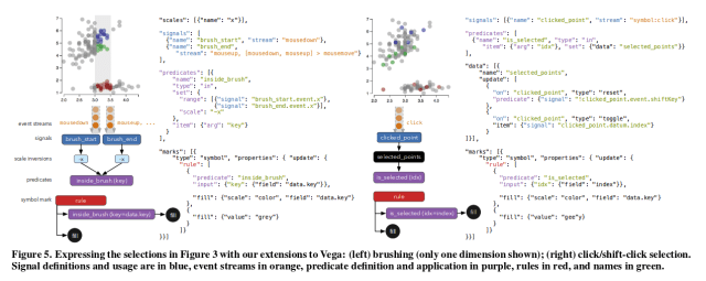 Declarative expression of selection interactions
