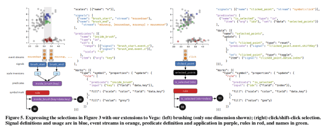 Declarative Interaction Design for Data Visualization – the morning paper