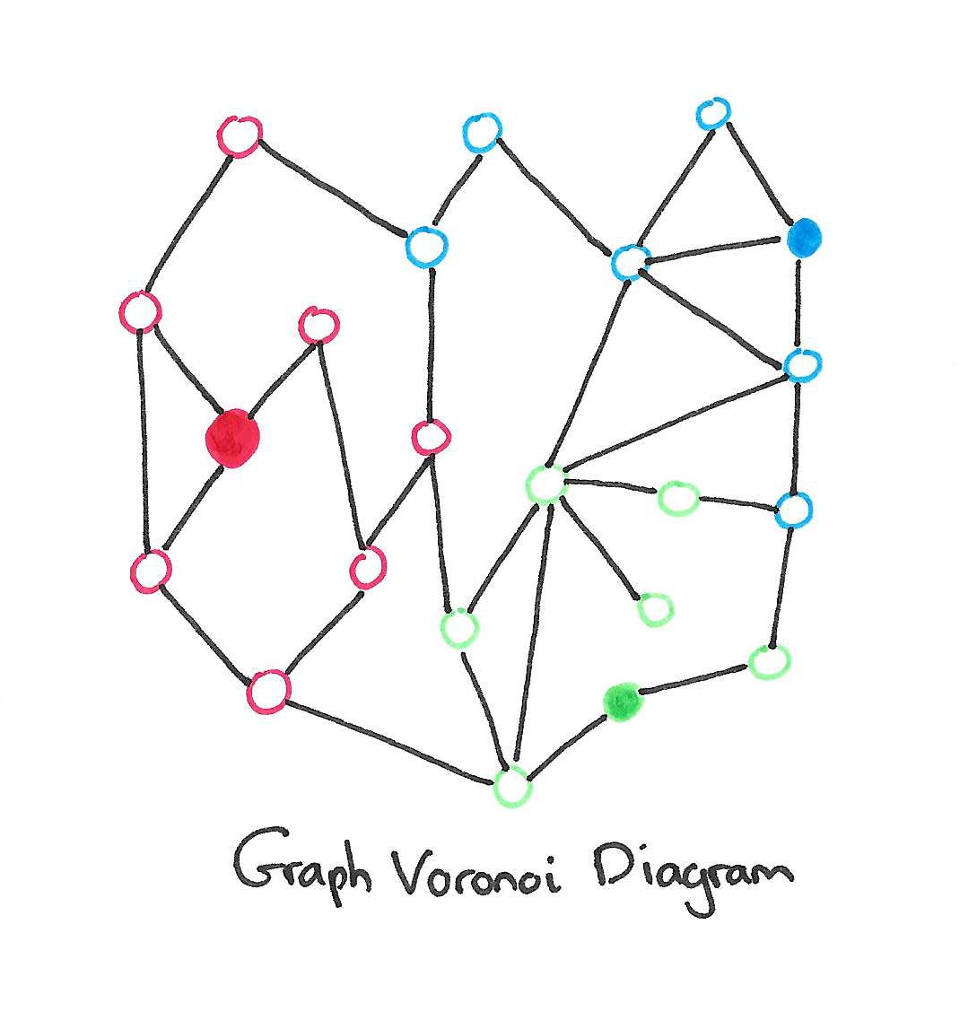 Graph Voronoi Diagram