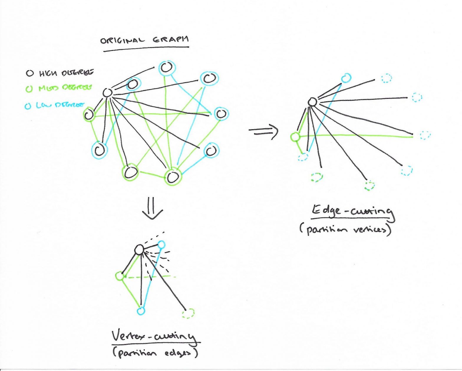 PowerGraph: Distributed Graph-Parallel Computation On Natural Graphs ...