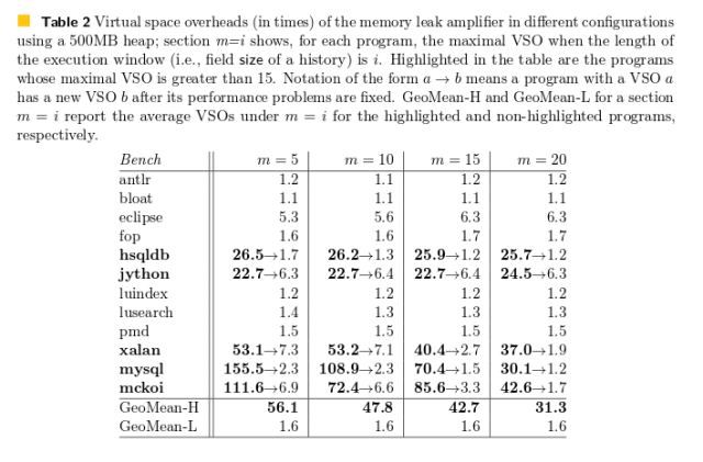PerfBlower memory leak results.