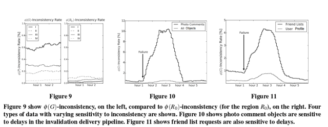 Fig 9,10,11