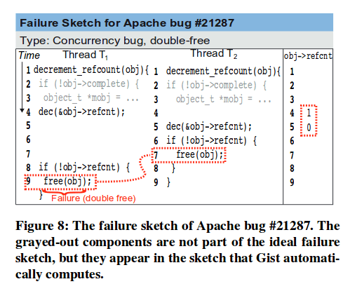 An example failure sketch