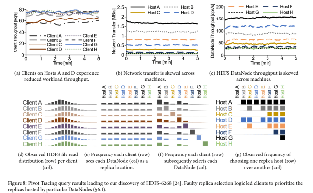 Pivot Tracing example