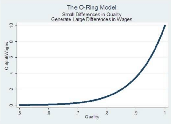 The ORing Theory of DevOps the morning paper