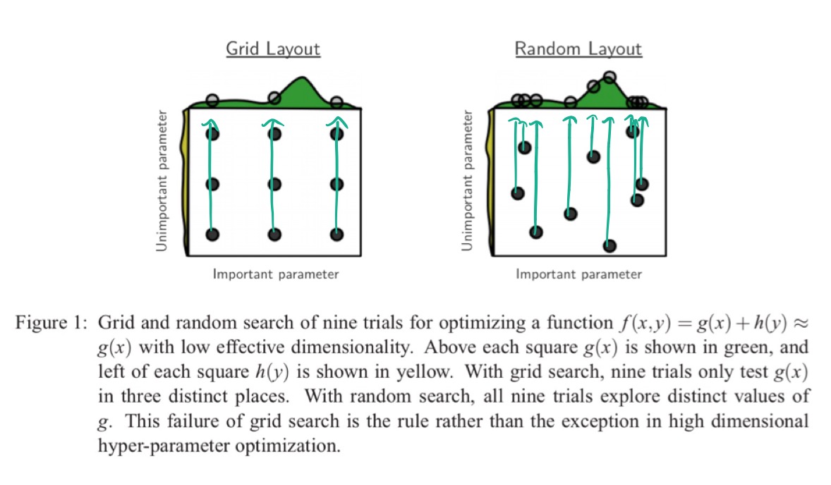 grid search deep learning