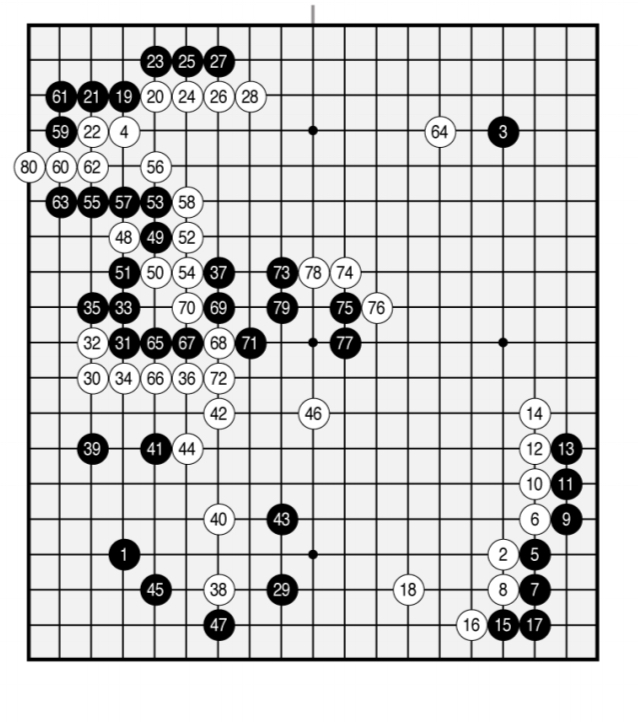 Mastering the game of Go without human knowledge