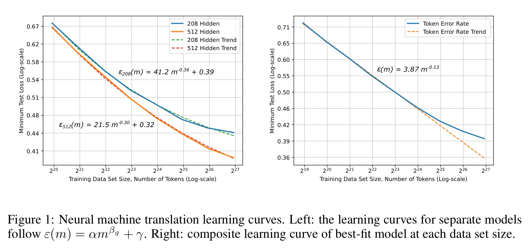 curve fitting deep learning