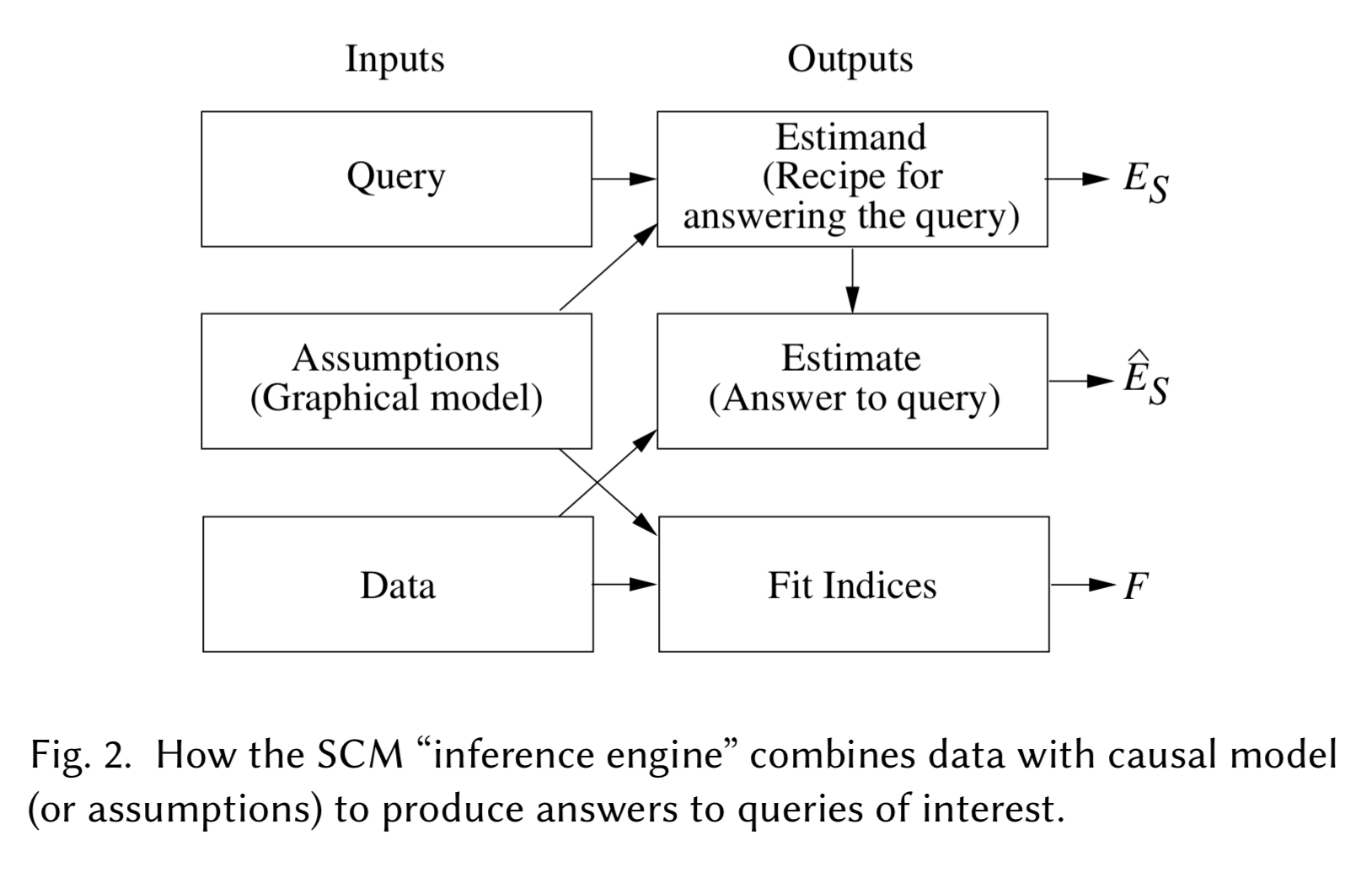 The Seven Tools Of Causal Inference With Reflections On Machine ...