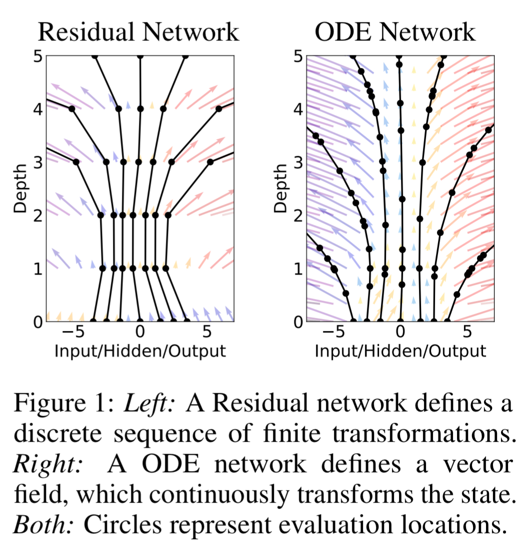 Neural Ordinary Differential Equations | The Morning Paper