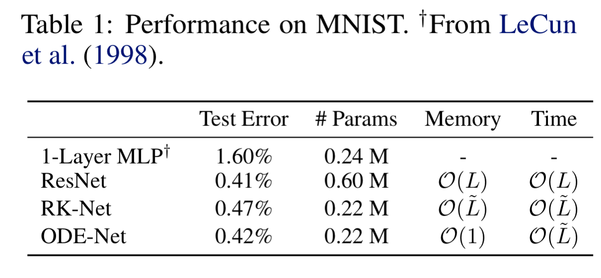 Neural Ordinary Differential Equations | The Morning Paper