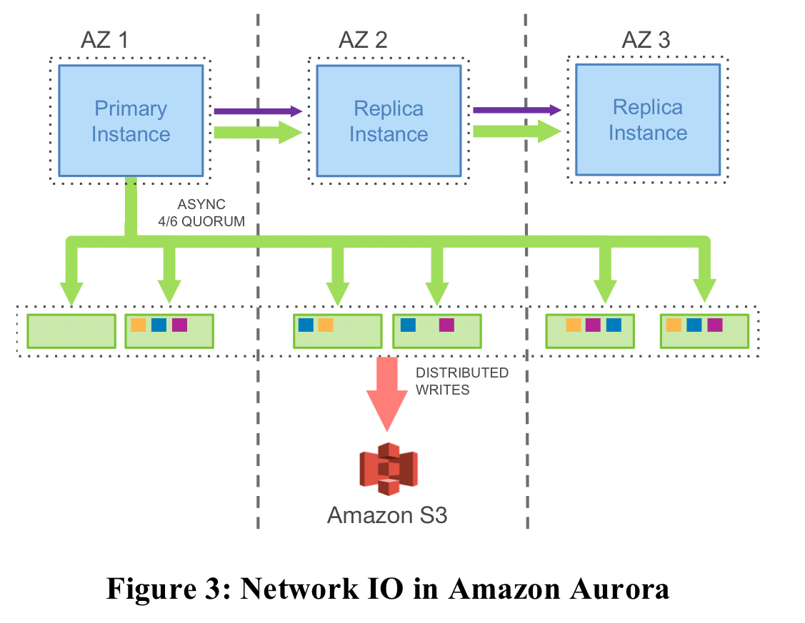 free relational database cloud