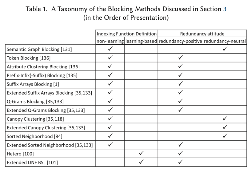 An overview of end-to-end entity resolution for big data – the morning ...